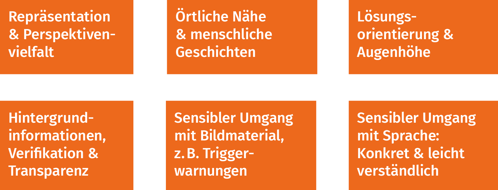 Grafik: Wünsche und Erwartungen von Mediennutzenden an konstruktive Kriegsberichterstattung