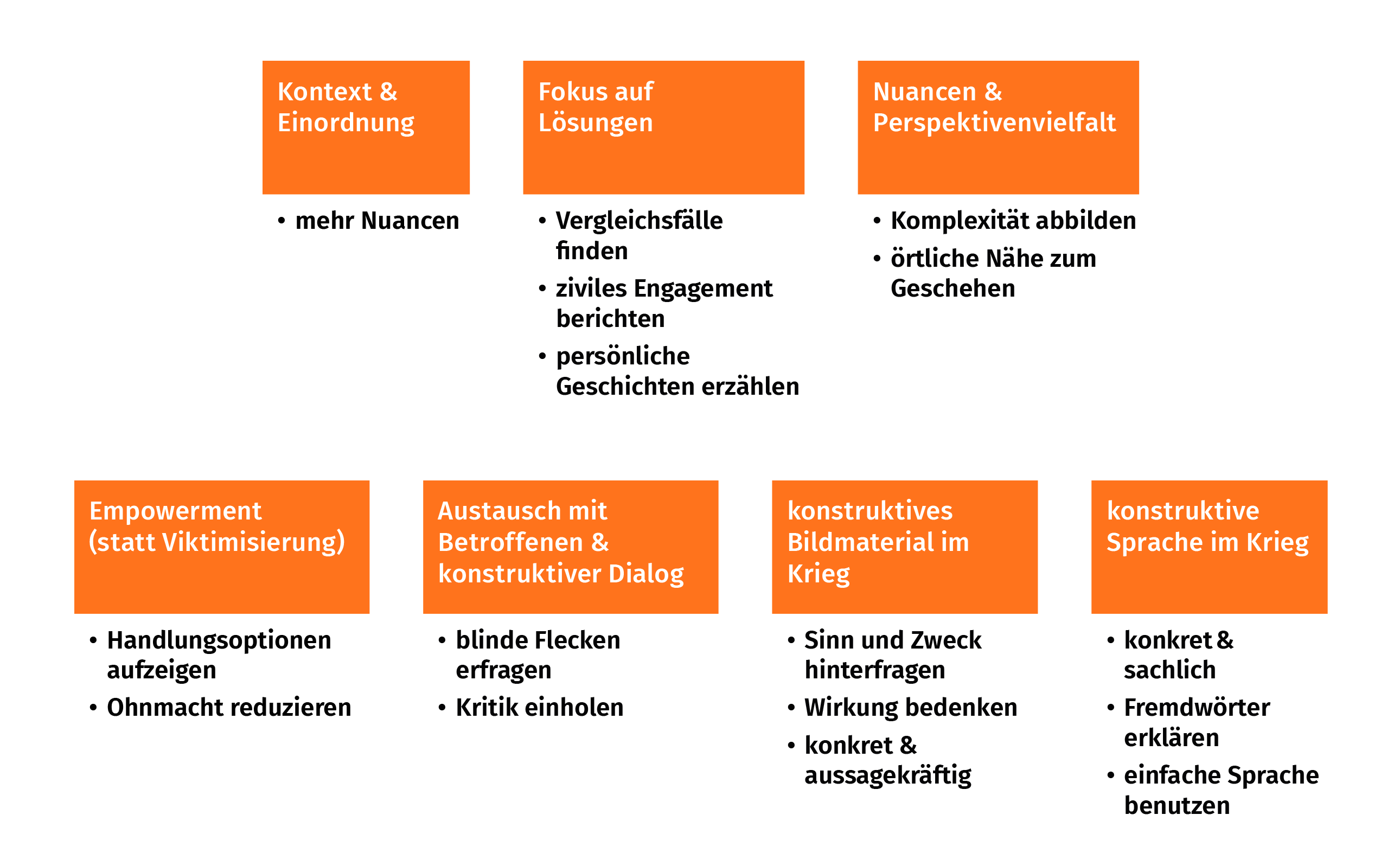 Grafik: Chancen konstruktiver Kriegsberichterstattung aus Sicht von Journalistinnen und Journalisten